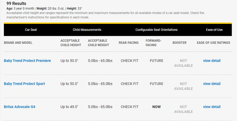 Car Seat Brand and Model Recommendations