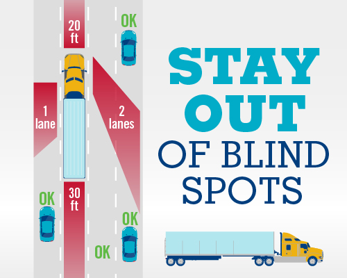 Stay out of blind spots